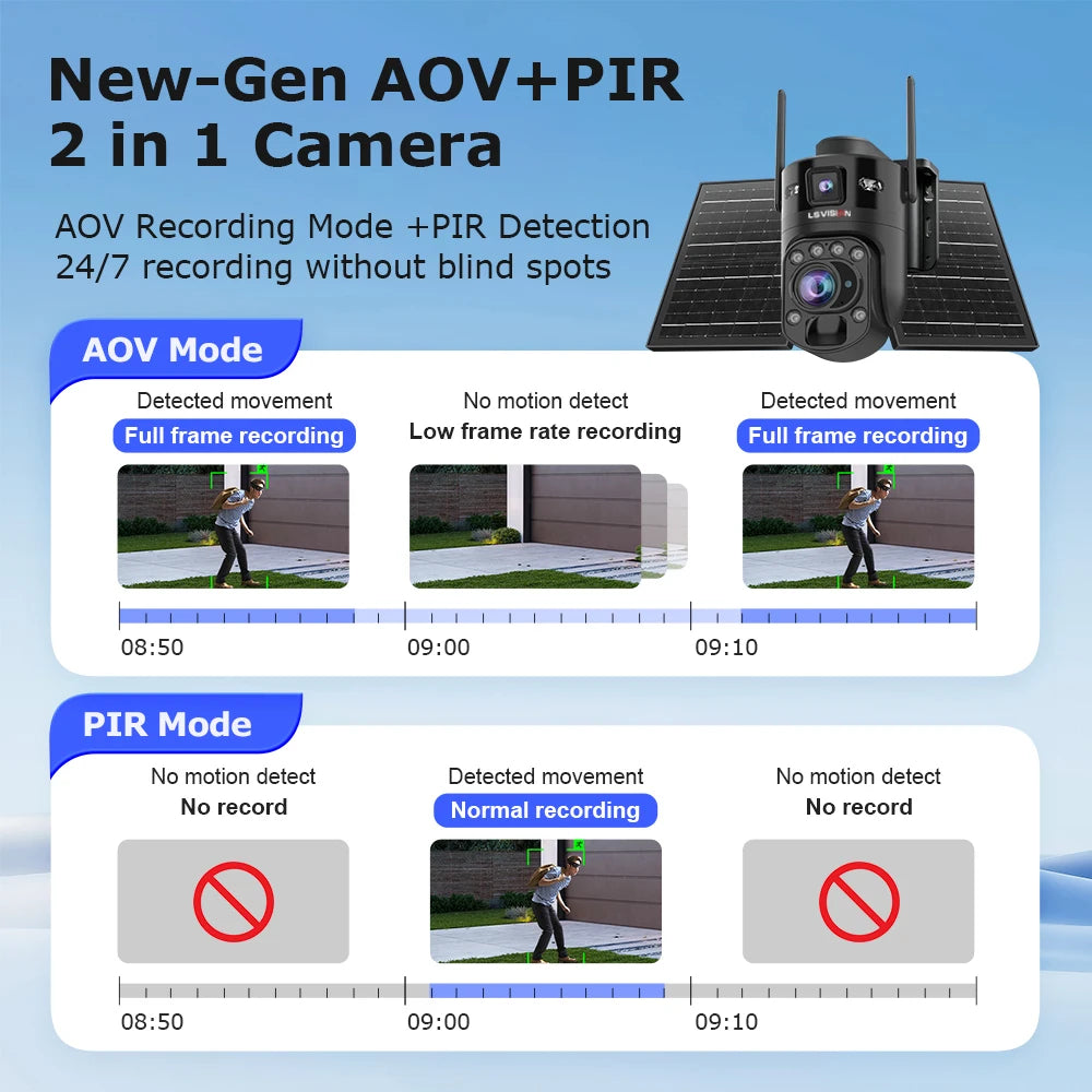 LS VISION 36X Zoom AOV+PIR Home Surveillance Cameras Outdoor  Wifi camera 10MP Dual-lens Dual-screen 24/7 Surveillance Record