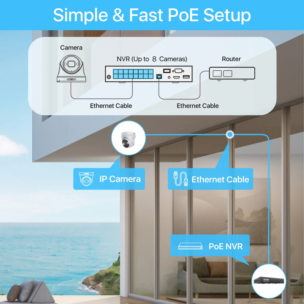 ZOSI 4K PoE Security Cameras with Ethernet Cables 2-Way Audio Weatherproof Color Night Vision Outdoor Indoor Surveillance Camera Only Compatible with ZOSI 8MP/4K POE CCTV NVR